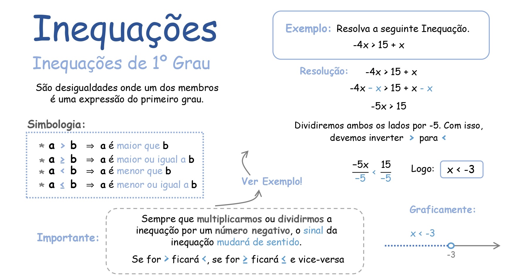 Mapa mental: MMC e MDC